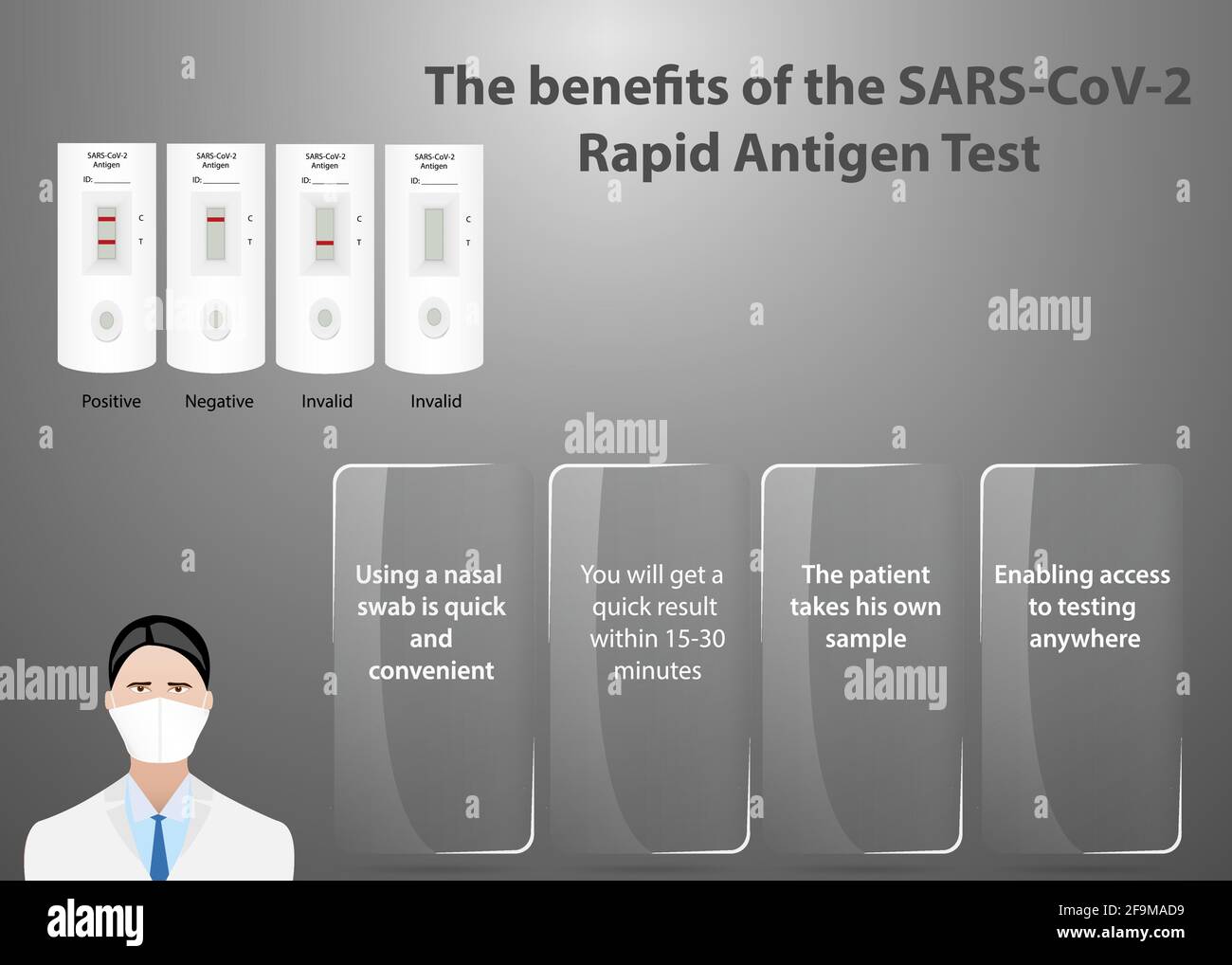 Infografica medica mostrante medico con maschera e benefici o test rapidi Covid-19 di etichette di vetro trasparente. Illustrazione Vettoriale