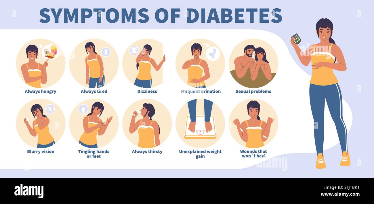 Primi segni e sintomi di diabete vettore infografica, poster medico. Elevato livello di zucchero nel sangue. Sentirsi affamati, assetati Illustrazione Vettoriale