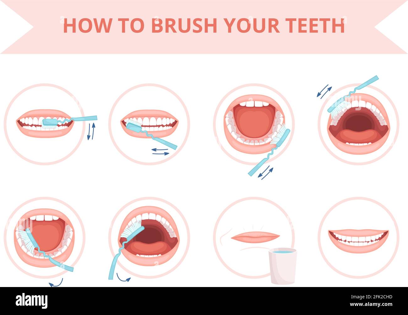 Spazzolando i denti. Igiene dei bambini spazzolatura dei denti sanità quotidiano lavaggio di routine protezione dentale vettore cartoon set Illustrazione Vettoriale
