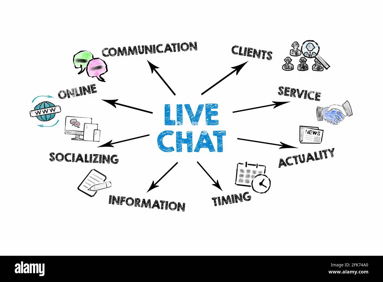 CHAT DAL VIVO. Online, comunicazione, informazione e socializzazione. Informazioni e illustrazioni su sfondo bianco. Foto Stock