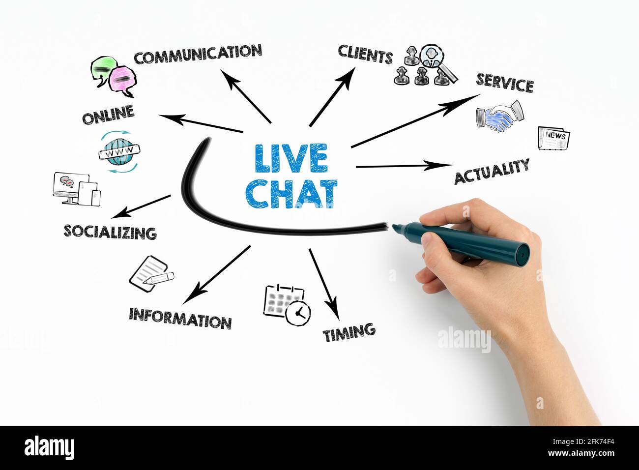 CHAT DAL VIVO. Online, comunicazione, informazione e socializzazione. Grafico con parole chiave e icone su sfondo bianco Foto Stock