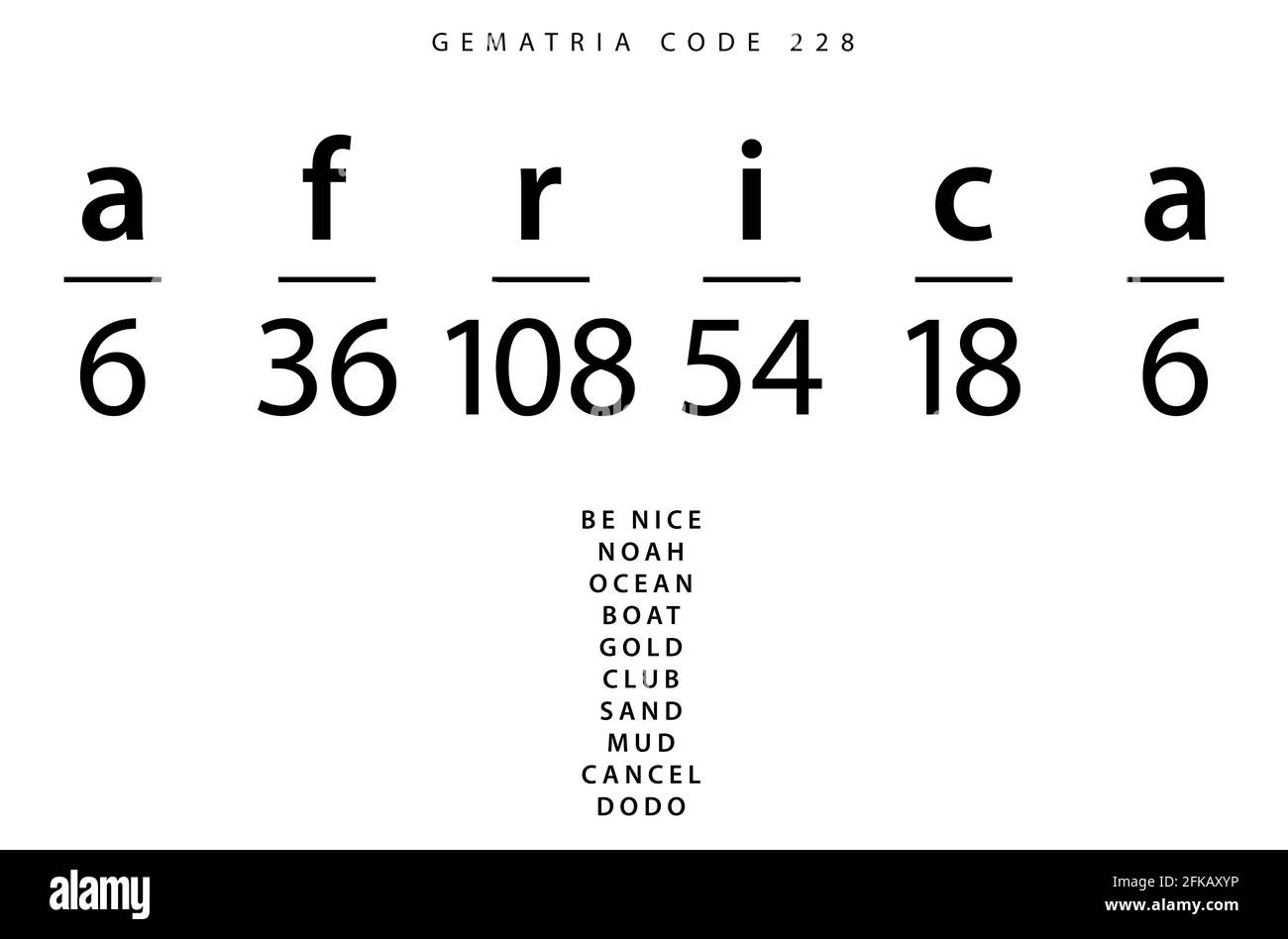 Africa codice parola nella Gematria inglese Foto Stock