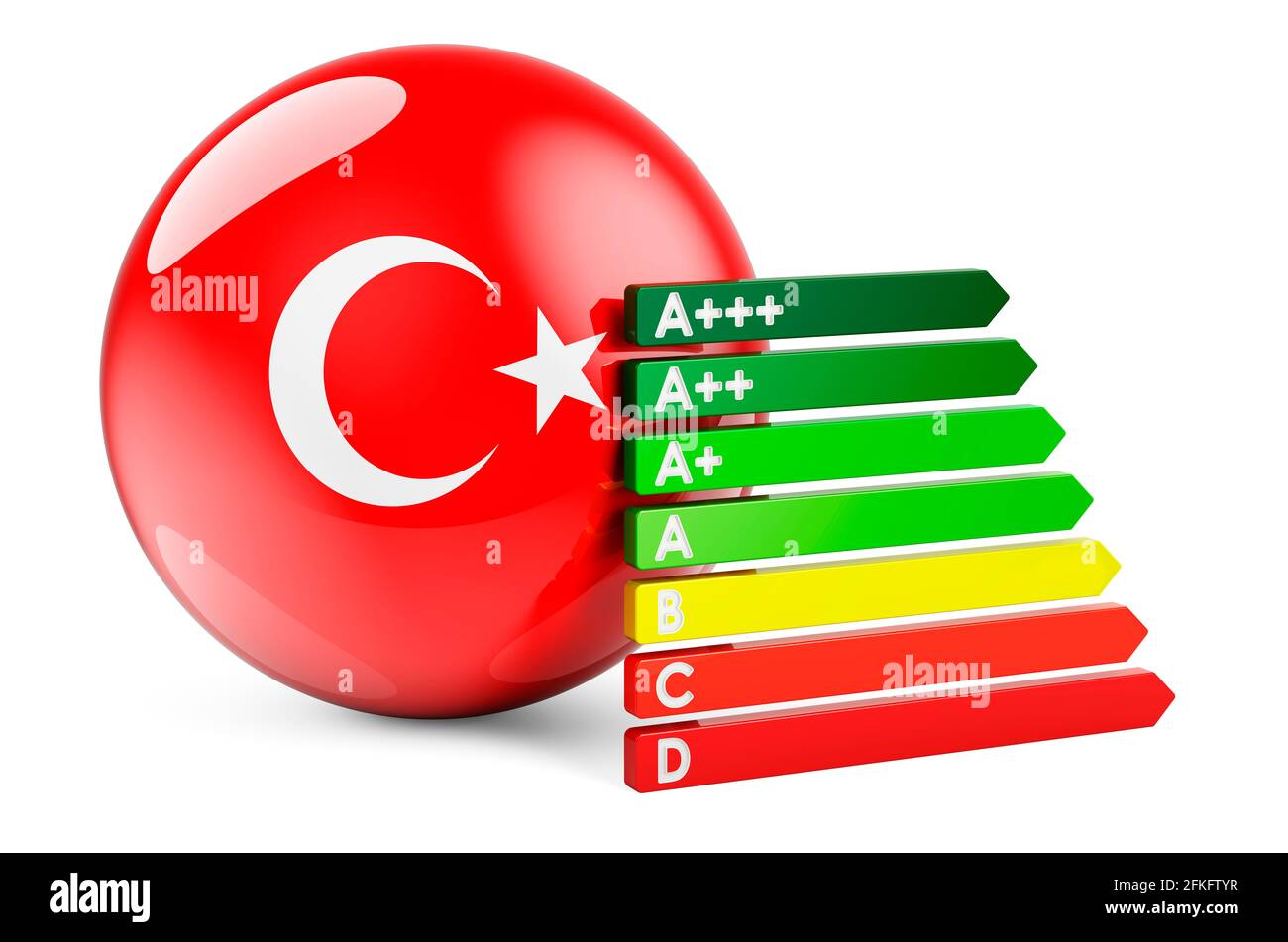 Bandiera turca con grado di efficienza energetica. Certificati di prestazione in Turchia concetto. Rendering 3D isolato su sfondo bianco Foto Stock