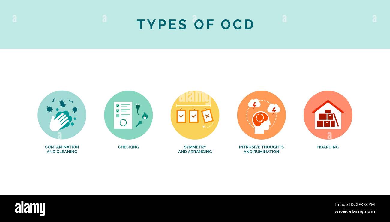 Tipi di OCD e sintomi: Contaminazione e pulizia, controllo, simmetria e disposizione, pensieri intrusivi, accaparramento Illustrazione Vettoriale