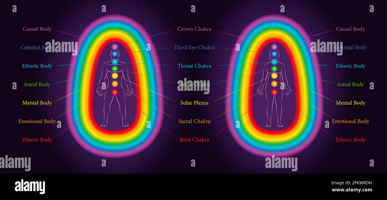 Strati di aura e chakra coerenti di un corpo maschile e femminile. Arcobaleno colorato sottile energia che circonda una coppia di amore. Foto Stock