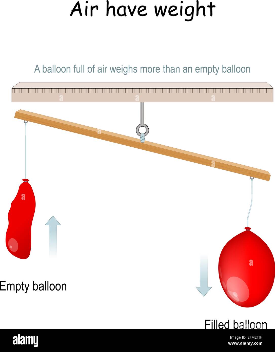 L'aria ha peso. Esperimento educativo. Un palloncino pieno d'aria pesa più di un palloncino vuoto. Illustrazione vettoriale Illustrazione Vettoriale