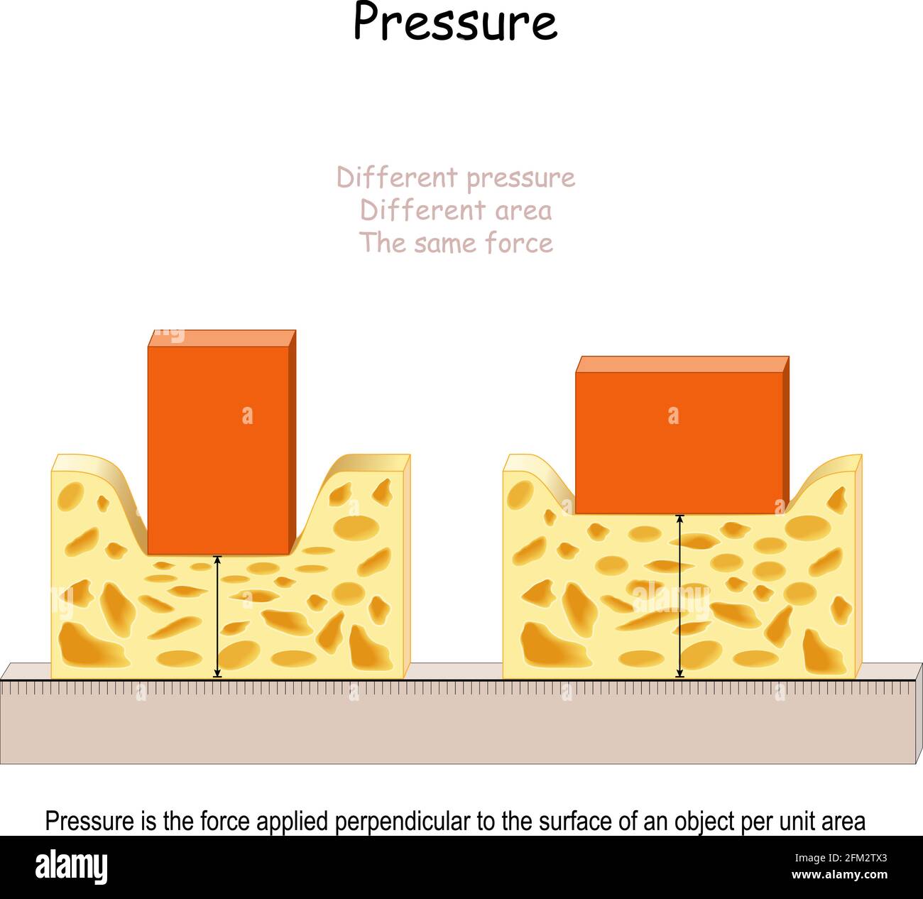 Fisica della pressione immagini e fotografie stock ad alta risoluzione -  Alamy