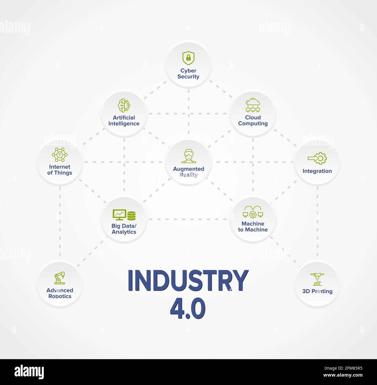 Banner infografico sull'illustrazione del concetto Industry 4.0 con parole chiave e icone su sfondo bianco. Spiegazione dei componenti principali. Ai, assistente robot, Foto Stock