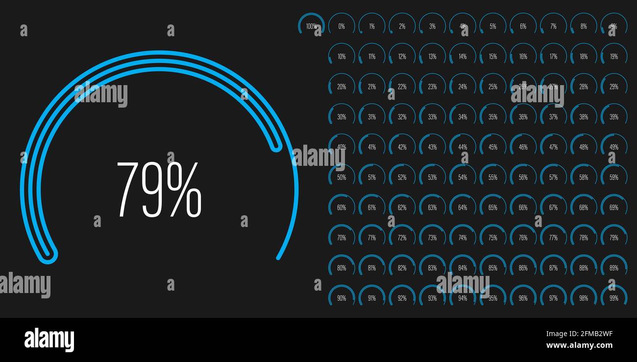 Set di diagrammi percentuali a settore circolare metri da 0 a 100 pronti all'uso per il web design, interfaccia utente o infografica - indicatore con blu Illustrazione Vettoriale