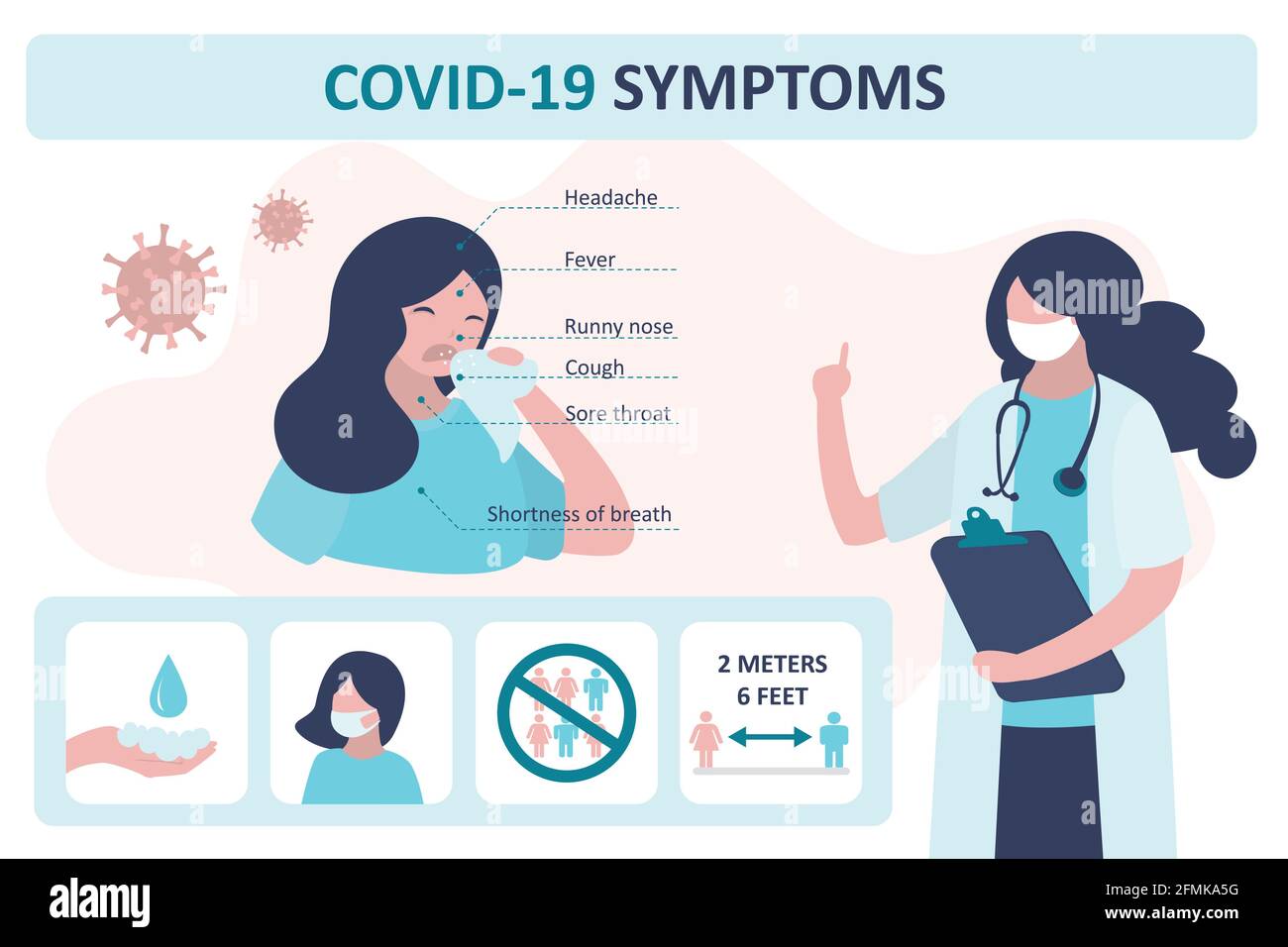 Modello di banner per i sintomi di Covid-19. Il medico raccomanda la prevenzione dei virus. Infografica, segni di lavarsi le mani, indossare maschere protettive e assistenza sanitaria. SIC Illustrazione Vettoriale