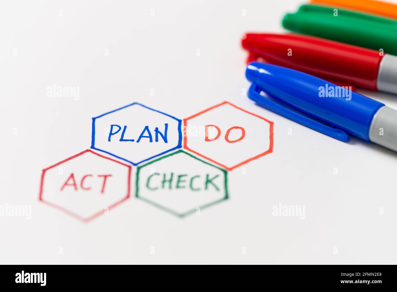 Piano PDCA controllo del ciclo ACT controllo di qualità a quattro fasi Foto Stock