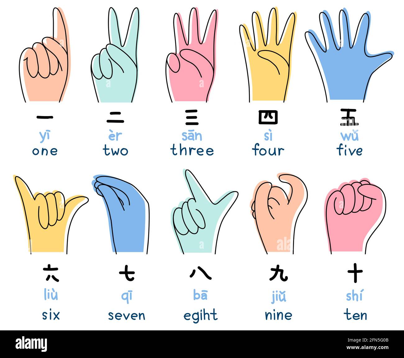 Cinese, numeri giapponesi con le mani illustrazione vettoriale in stile doodle. Designazione dei numeri con le mani, i gesti. Contando a dieci - mani, geroglifici. Illustrazione Vettoriale