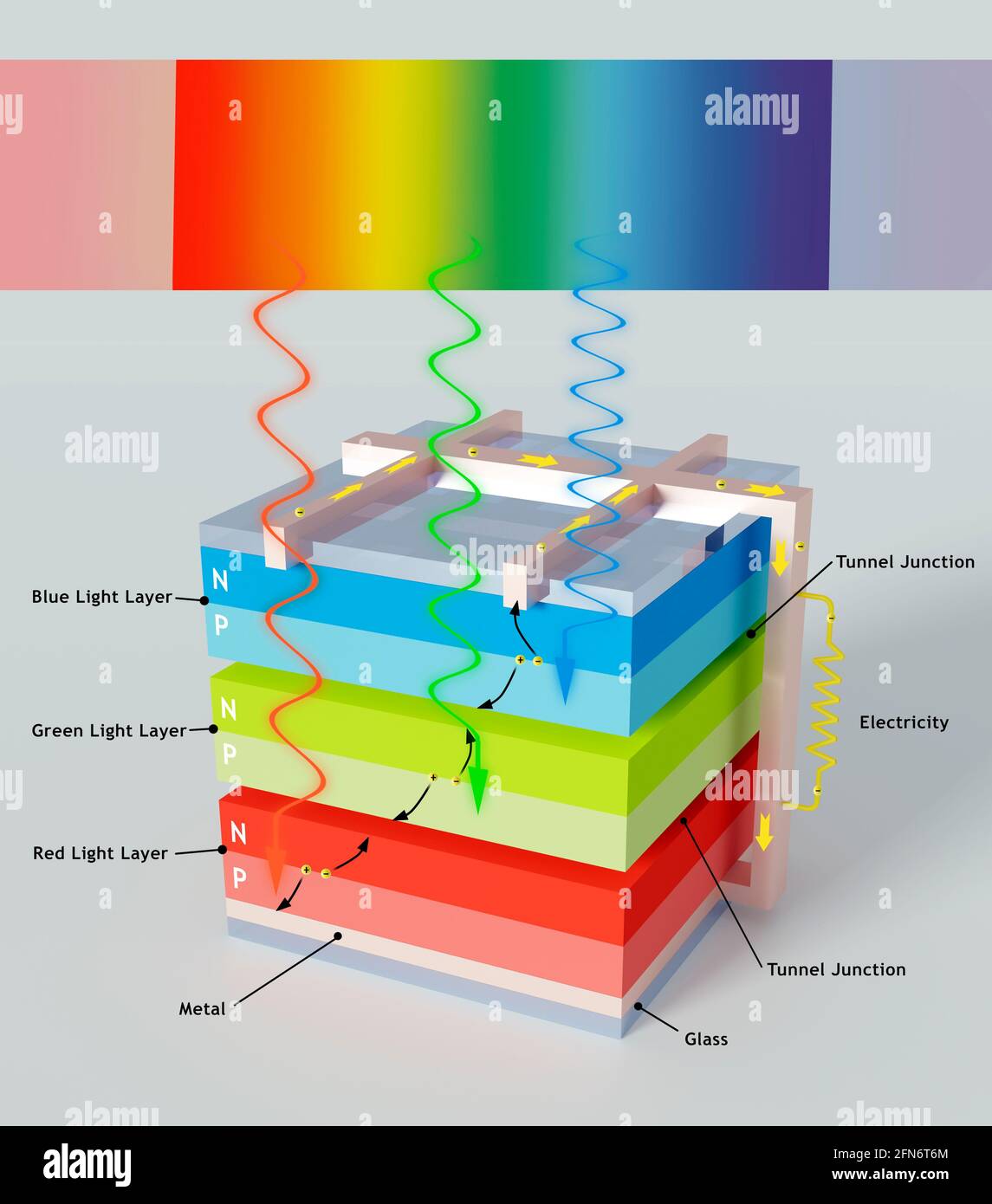 Cella solare multi-giunzione, illustrazione Foto Stock