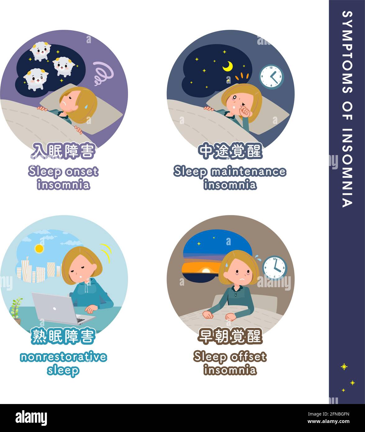 Una serie di donne in una felpa con cappuccio sui tipi di disturbi del sonno.è vettore arte così facile da modificare. Illustrazione Vettoriale