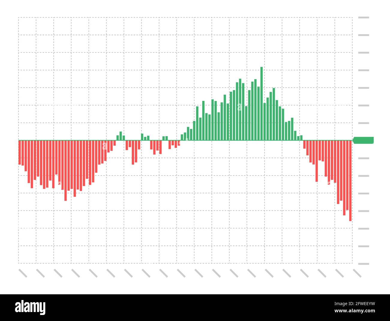 Grafico di analisi tecnica di negoziazione di investimenti di borsa su sfondo bianco. Business candela bastone grafico di scambio trend. Grafico di indice di investimento finanziario del commerciante concetto vettore di illustrazione di eps Illustrazione Vettoriale