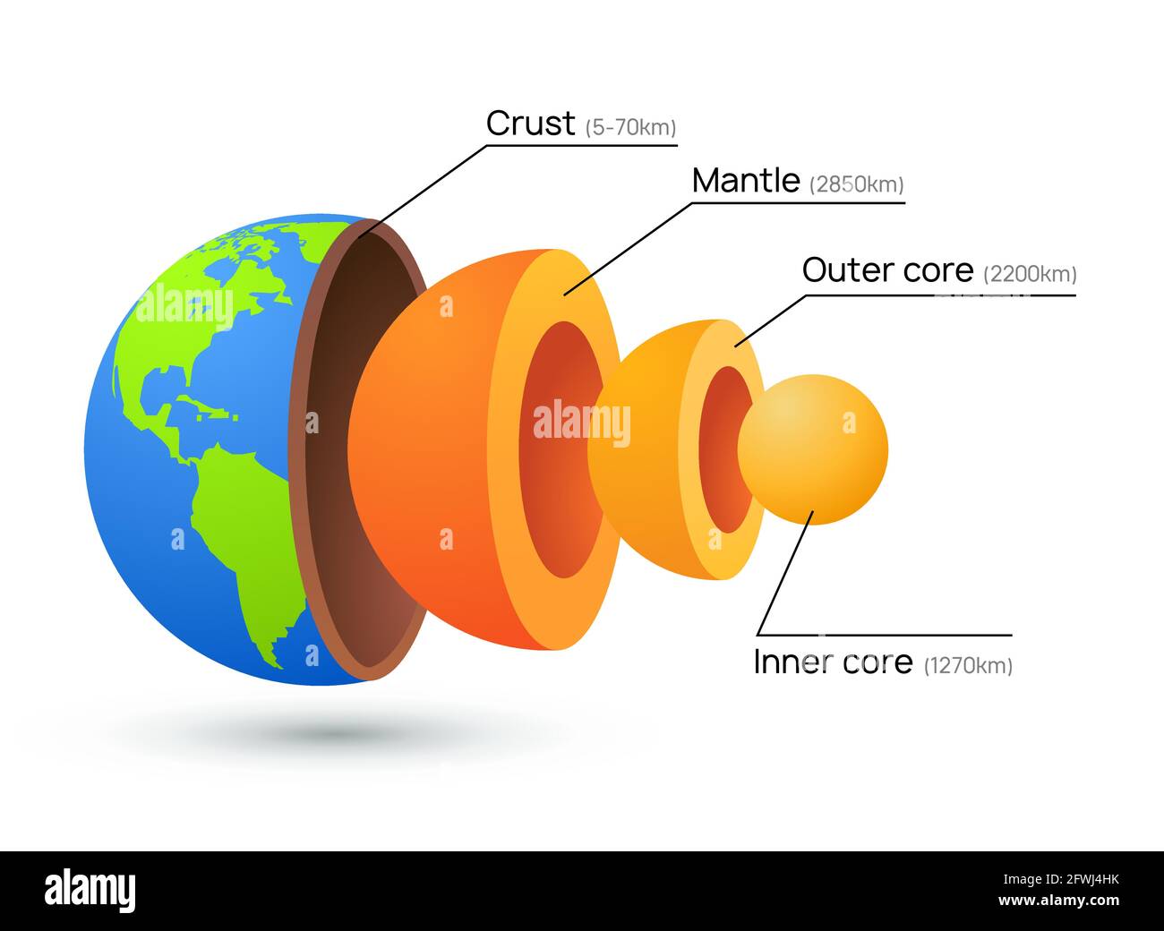 Illustrazione del vettore di crosta della struttura del nucleo terrestre. Pianeta interno mantello geologia strato sfondo Illustrazione Vettoriale