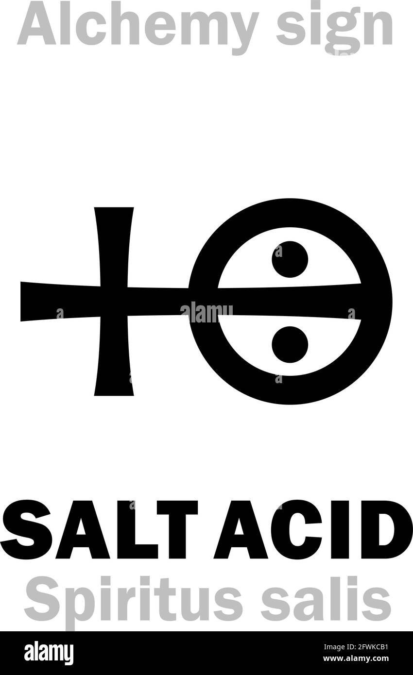 Alchimia Alfabeto: ACIDO SALINO (Acidum salis), spiriti di sale (Spiritus salis), acido muriatico (acido solino). Acido cloridrico, acido cloridrico. Illustrazione Vettoriale