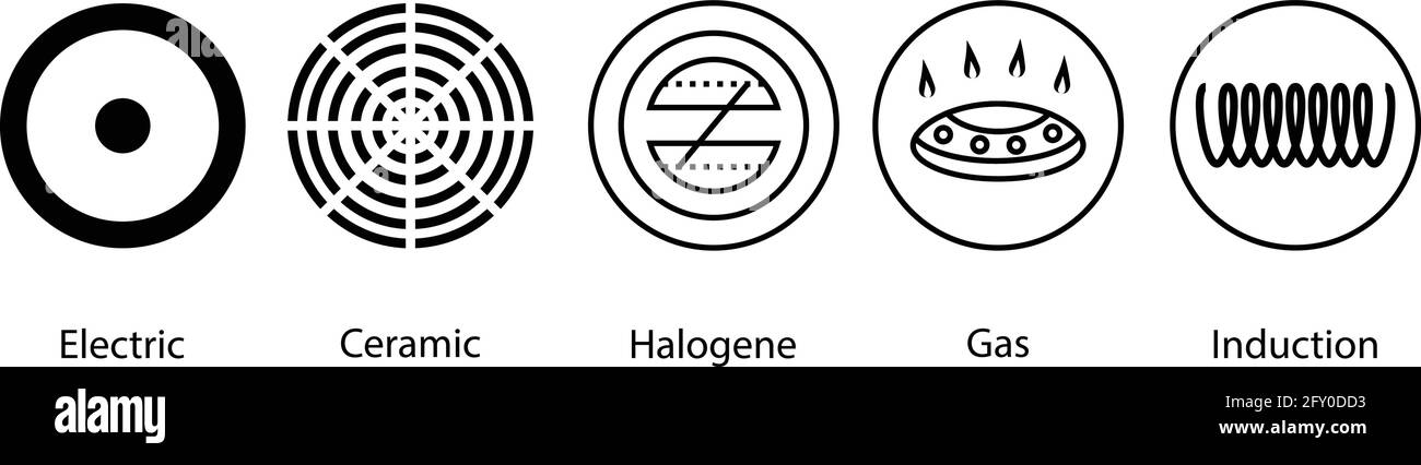 I simboli del metallo per uso alimentare indicano le proprietà e la destinazione di un utensile metallico. Proprietà dei piatti. Simboli di ceramica Illustrazione Vettoriale