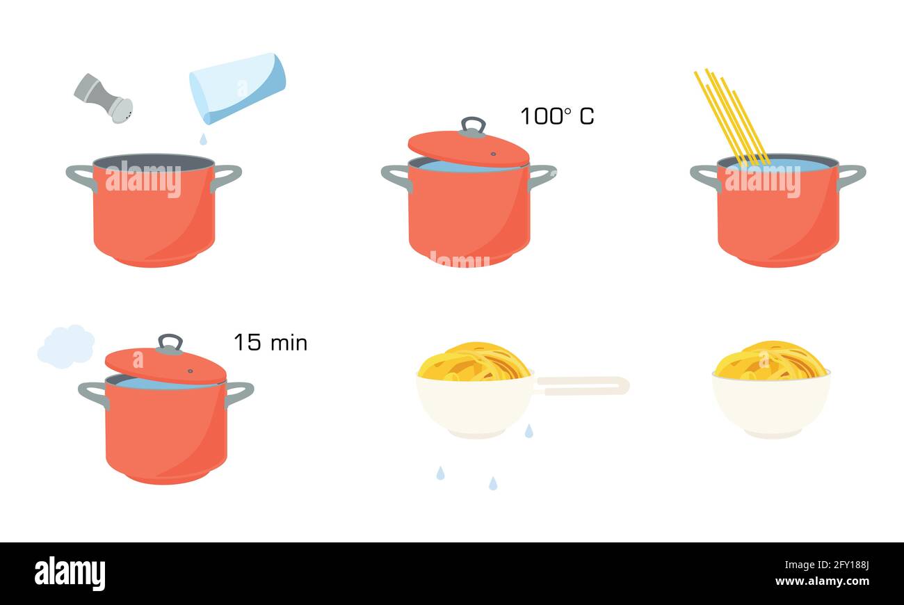 Pasta direzioni di cottura, le istruzioni. Passi come preparare la pasta. Illustrazione Vettoriale