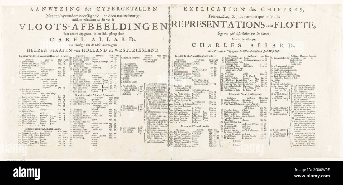 Foglio di testo con la leggenda della formazione della flotta con cui Willem III pericoli Inghilterra, 1688; all'immagine del rango e Ordre che la flotta di aiuto olandese, sotto il bellyd di S.K.H. L'H.RE P. van Orangie, detenuto ha int Zeylen dopo l'Inghilterra; per riparare dalla religione soppressa e le leggi, nel Kingryke van Groot Brittanje; e al lynde il 11. Novembre 1688, UYT Hellevoetsloys camminato nel mare; rappresentazione reale du Grade et de l'Ordre Qu'a Tenu la flotte ausiliario de Hollande (...) 1688. Foglio di testo con le legende appartenenti alla formazione della flotta con whic Foto Stock