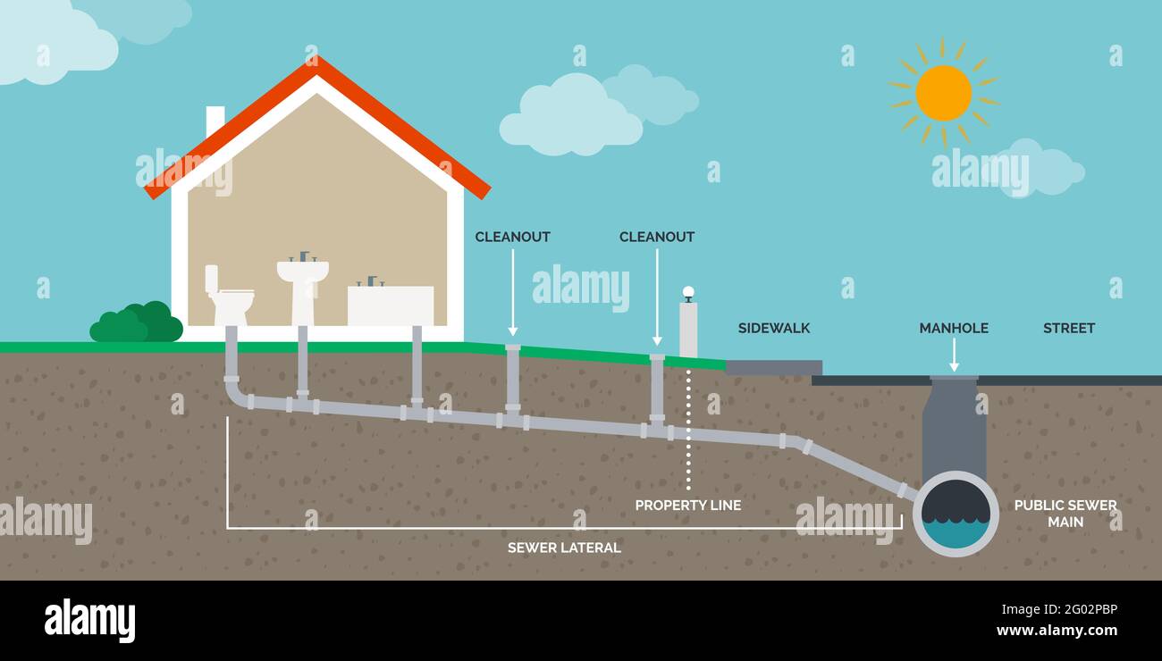 Infografica vettoriale del sistema di drenaggio e fognature domestico Illustrazione Vettoriale