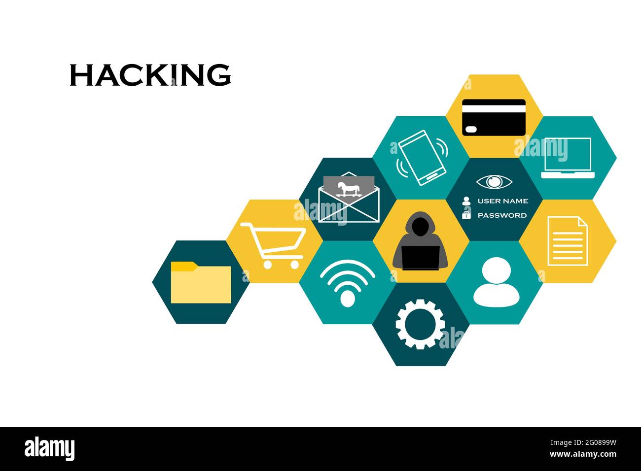 Concetto di hacking e sicurezza delle informazioni. Collage esagonale di attori, mezzi, dati e risorse hacking a rischio. Foto Stock