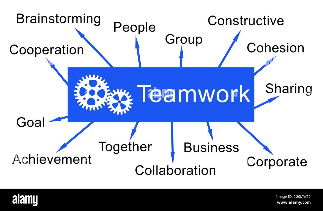 Mappa mentale del lavoro di squadra su sfondo bianco Foto Stock