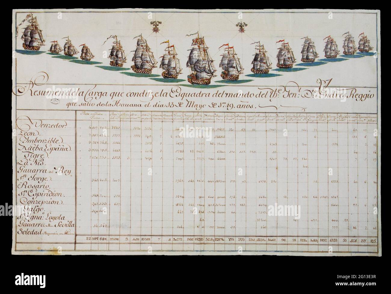 Manifesto di consolidamento della flotta di tesori spagnola comandato dal Capitano Generale della marina Andres Reggio, 1749. Archivio Generale delle Indie. Foto Stock