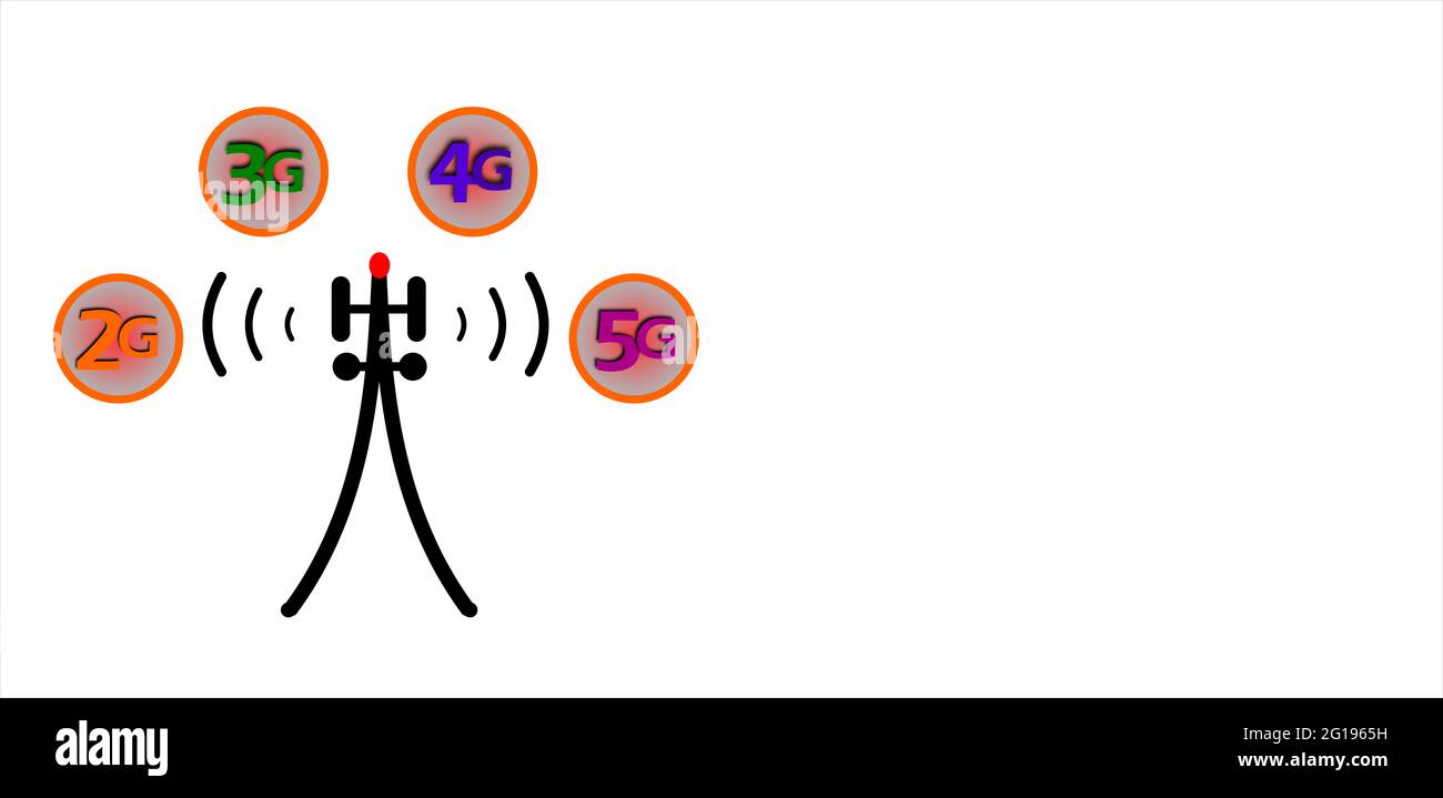 Una rappresentazione di una torre mobile con 2g 3g 4g e testo 5g isolato su uno sfondo bianco Foto Stock