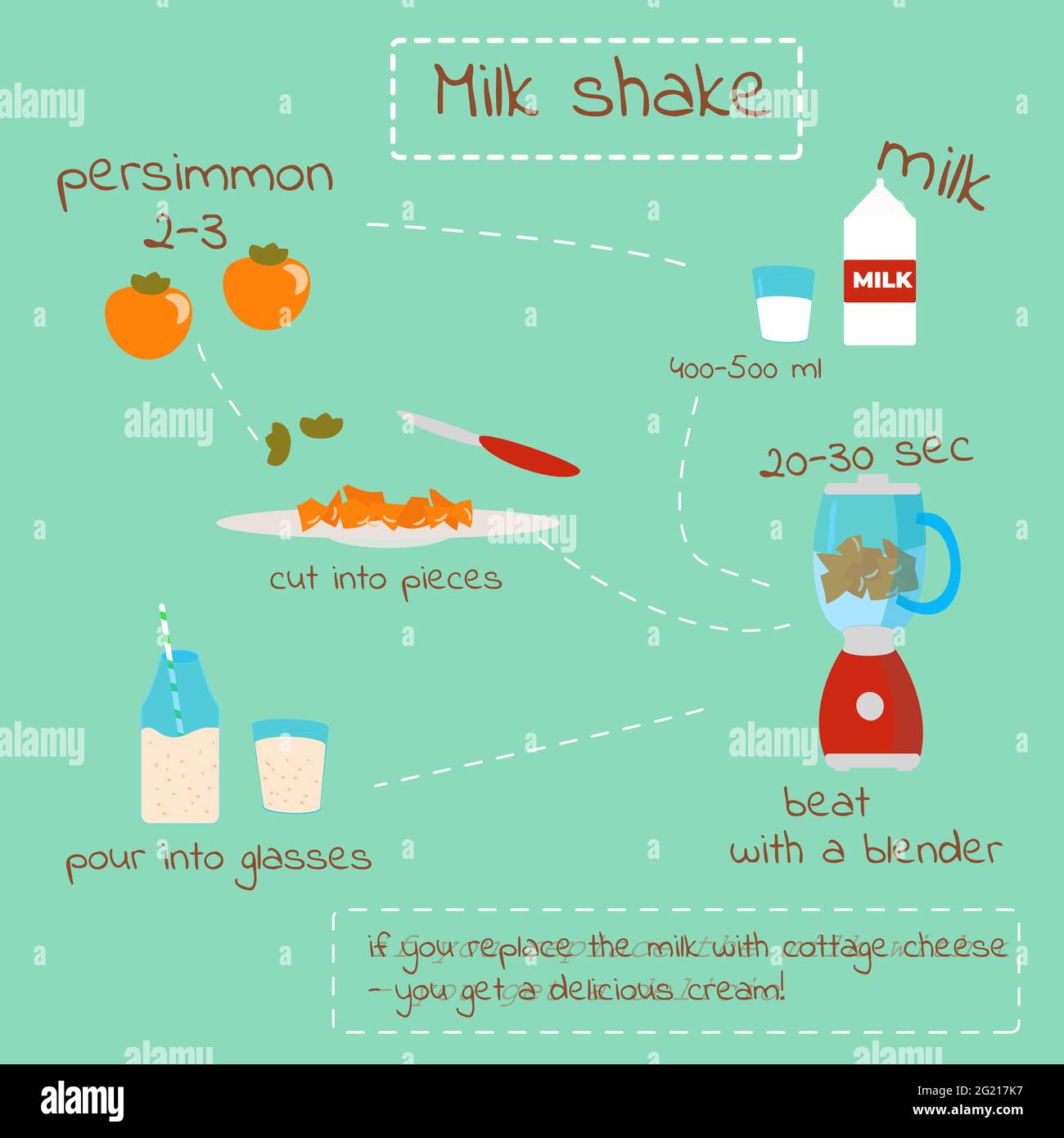 Milkshakes con il persimmon. Illustrazione vettoriale di una ricetta per preparare una bevanda in un frullatore. Mangiare sano. Deliziosa colazione alla frutta. Un semplice passo b Illustrazione Vettoriale