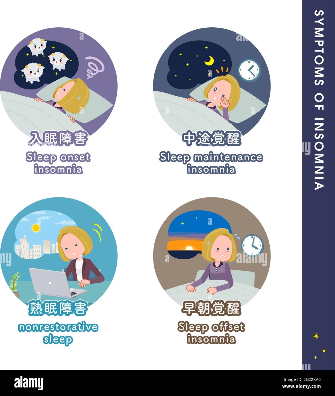 Un insieme di donne bionde di affari di capelli circa i tipi di disturbi del sonno.IT's arte vettoriale così facile da modificare. Illustrazione Vettoriale