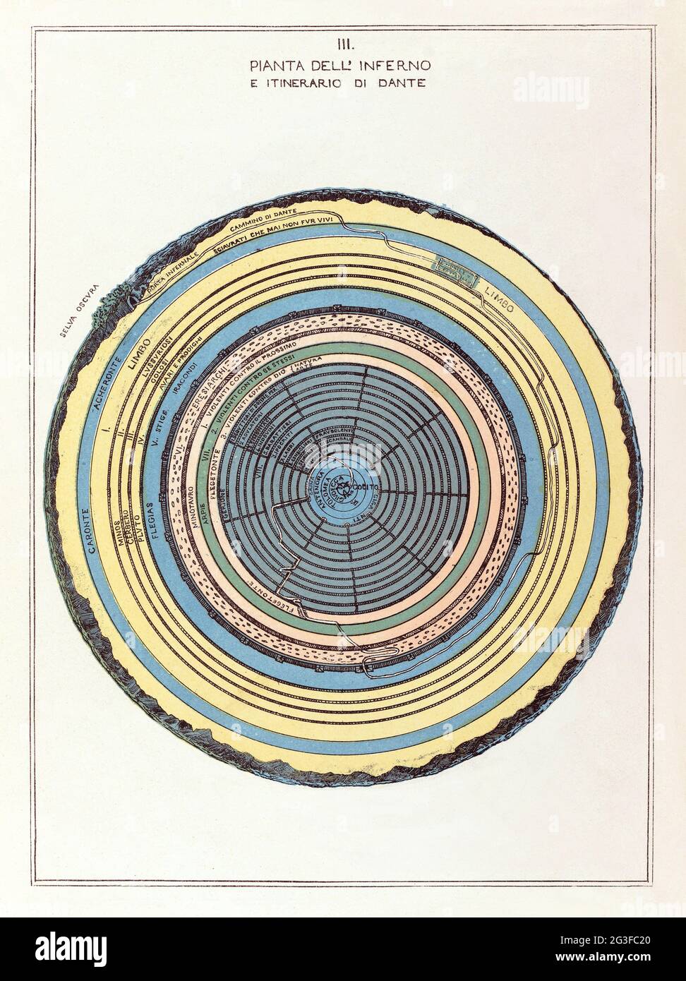 Michelangelo Caetani, Mappa dell'Inferno, 1855 Foto Stock