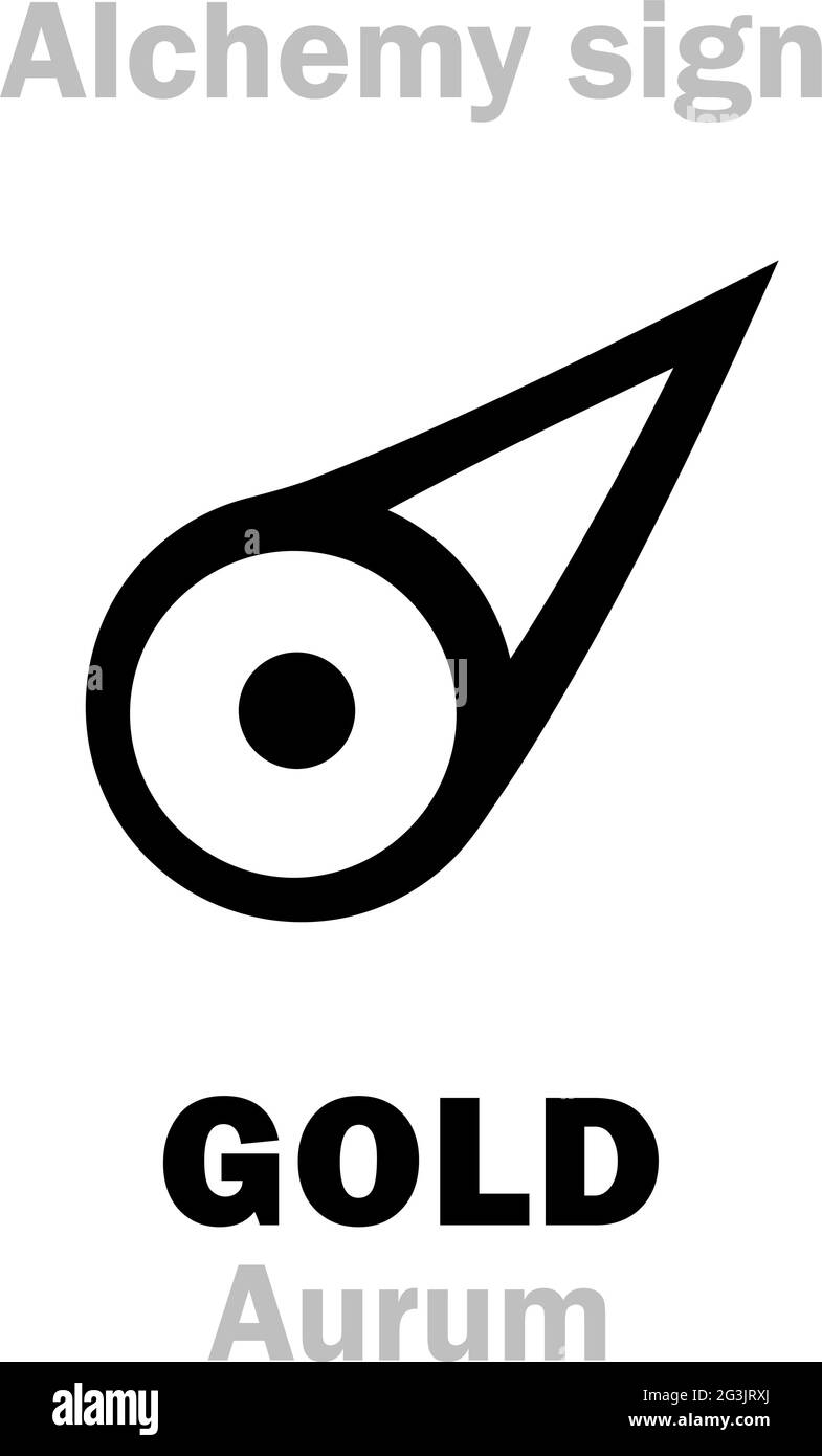 Alchimia Alfabeto: ORO (Aurum, Sol) - metallo del sole, metallo prezioso/nobile, ultimo obiettivo di ricerca per alchimisti. Formula chimica=[Au]. Illustrazione Vettoriale