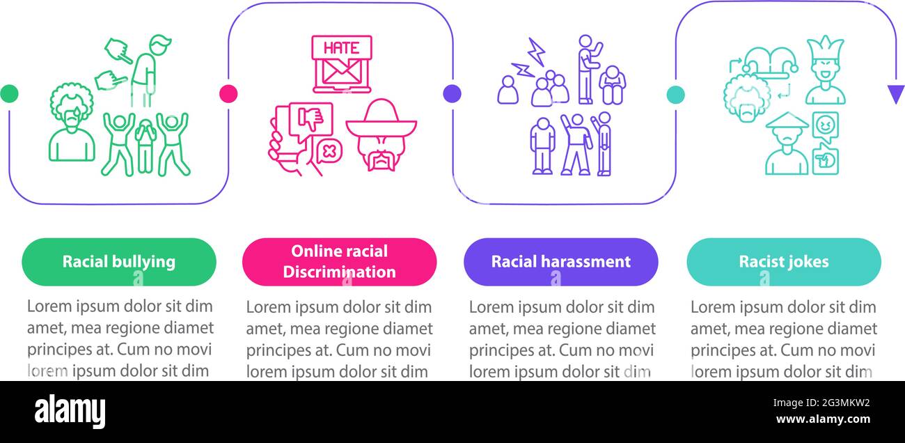 Modello infografico del vettore di disuguaglianza etnica Illustrazione Vettoriale