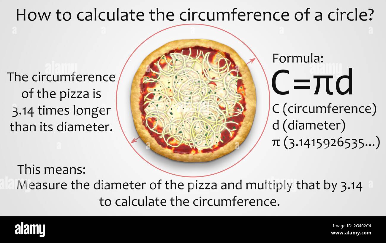 Come calcolare una circonferenza Foto Stock