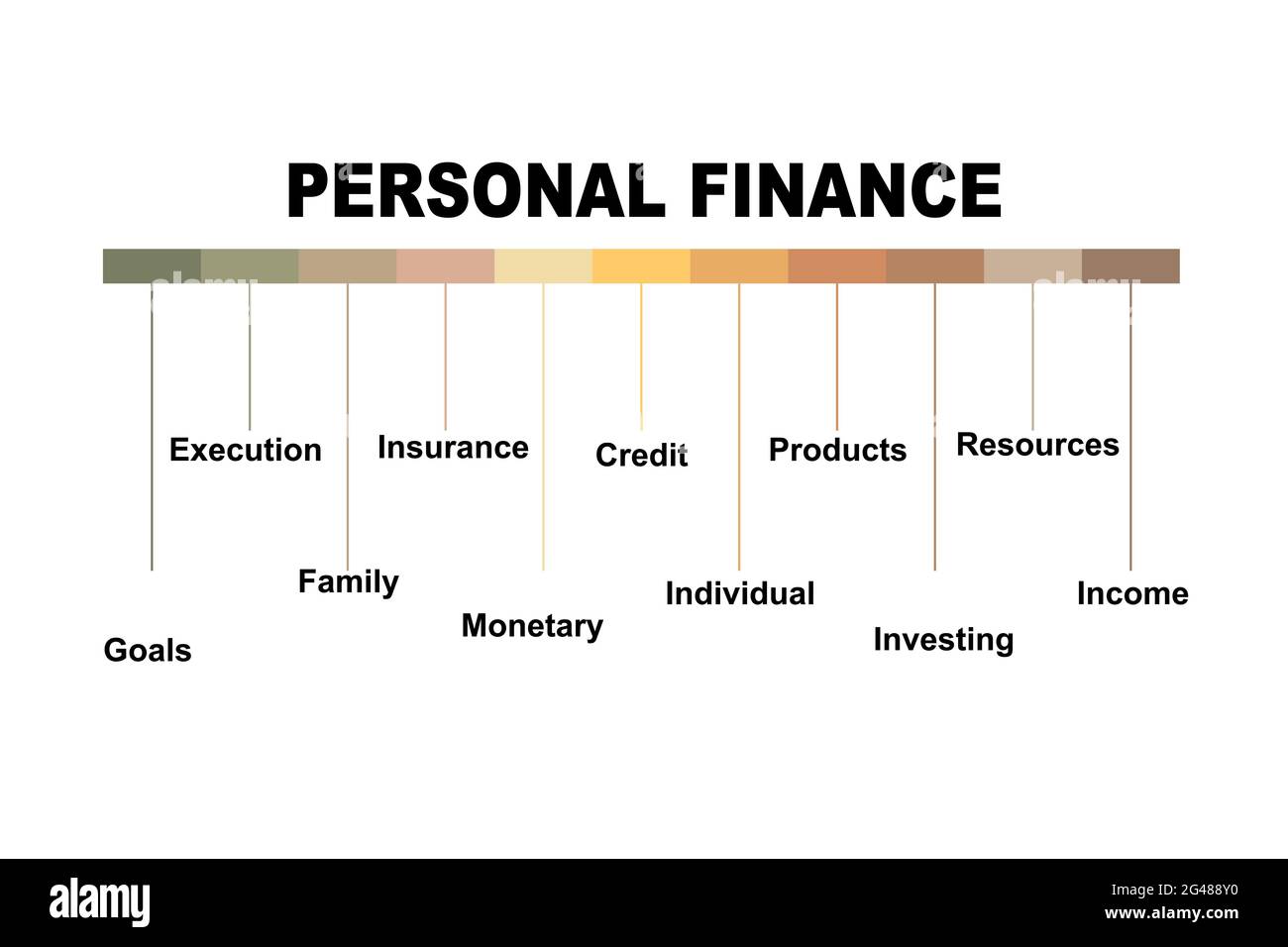 Concetto di diagramma con testo e parole chiave di Finanza personale. EPS 10 isolato su sfondo bianco Illustrazione Vettoriale
