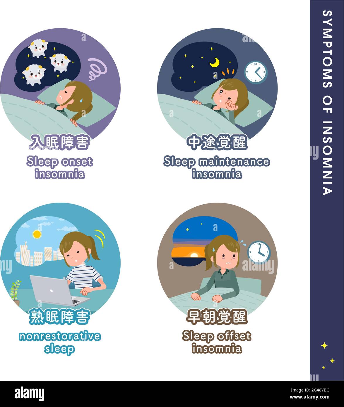 Un insieme di donne di moda casual circa i tipi di disturbi del sonno.IT è vettore arte così facile da modificare. Illustrazione Vettoriale