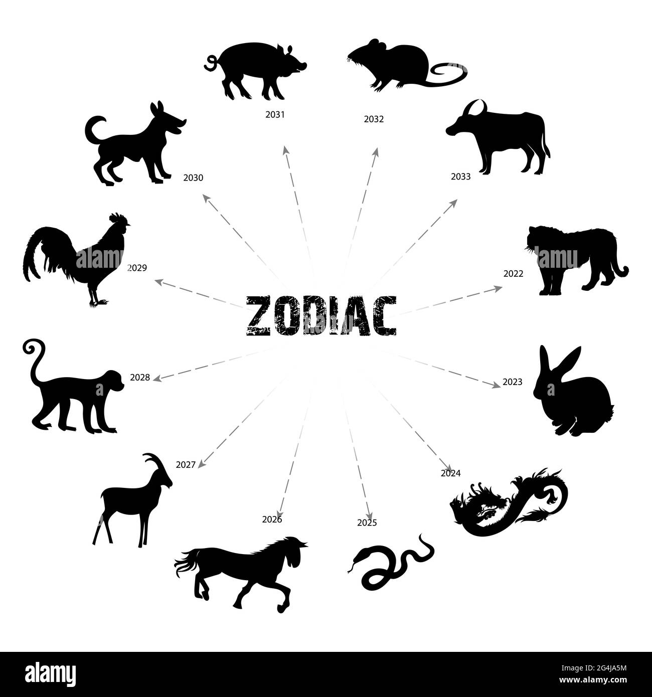 Il segno zodiacale dei chinini inizia dal 2022 al 2033 con l'animale di segno Foto Stock