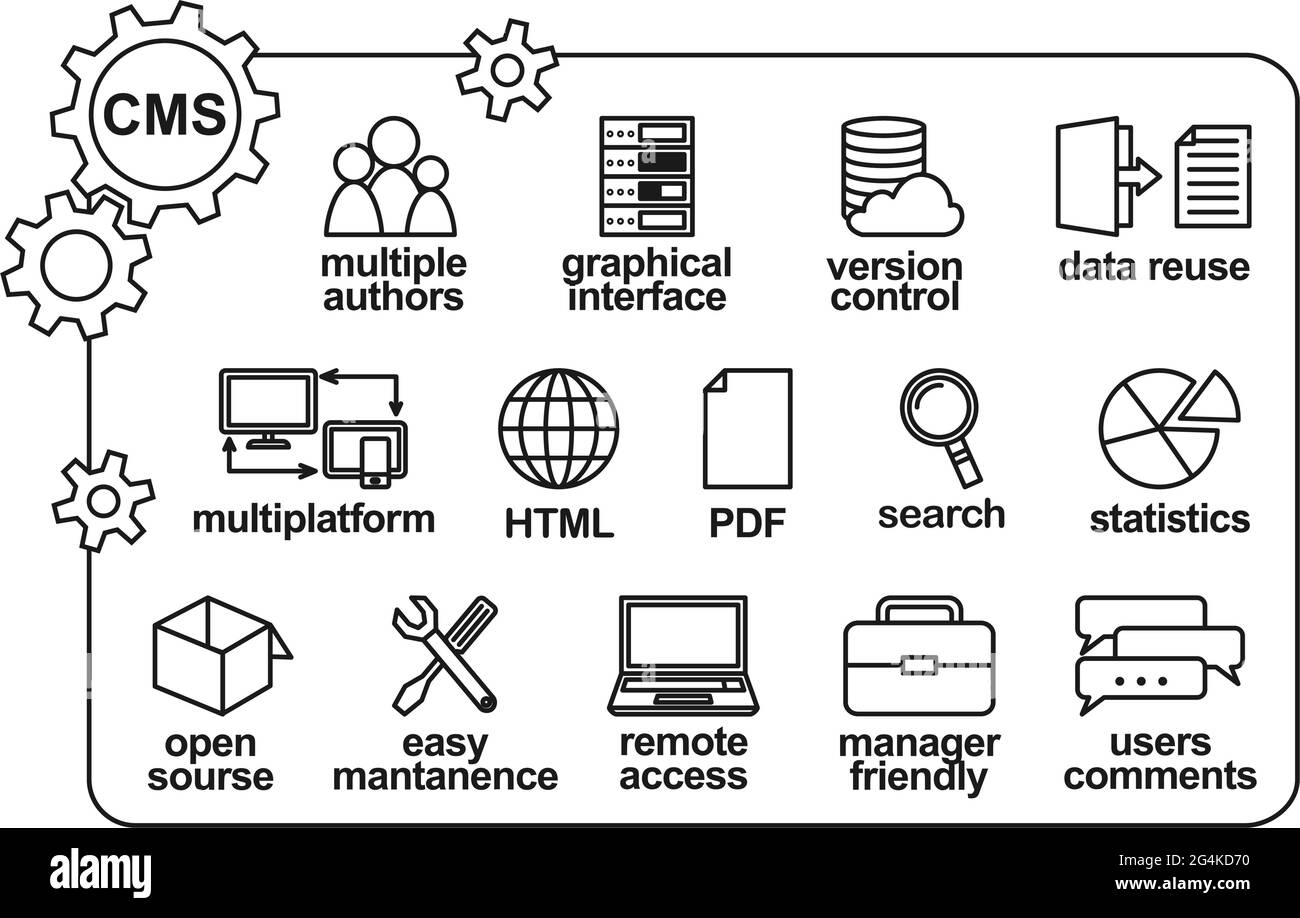 Poster degli elementi CMS con grafica in bianco e nero. Icone dei vantaggi del sistema di gestione dei contenuti. Illustrazione vettoriale monocromatica per sito, banner, Illustrazione Vettoriale