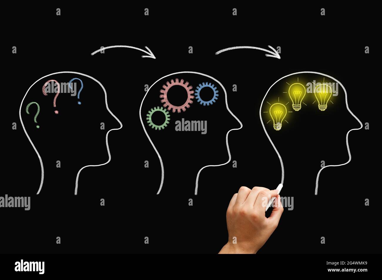 Disegnando a mano tre teste con punti interrogativi, ruote dentate e lampadine incandescenti che illustrano il concetto di processo di sviluppo di grandi idee. Foto Stock