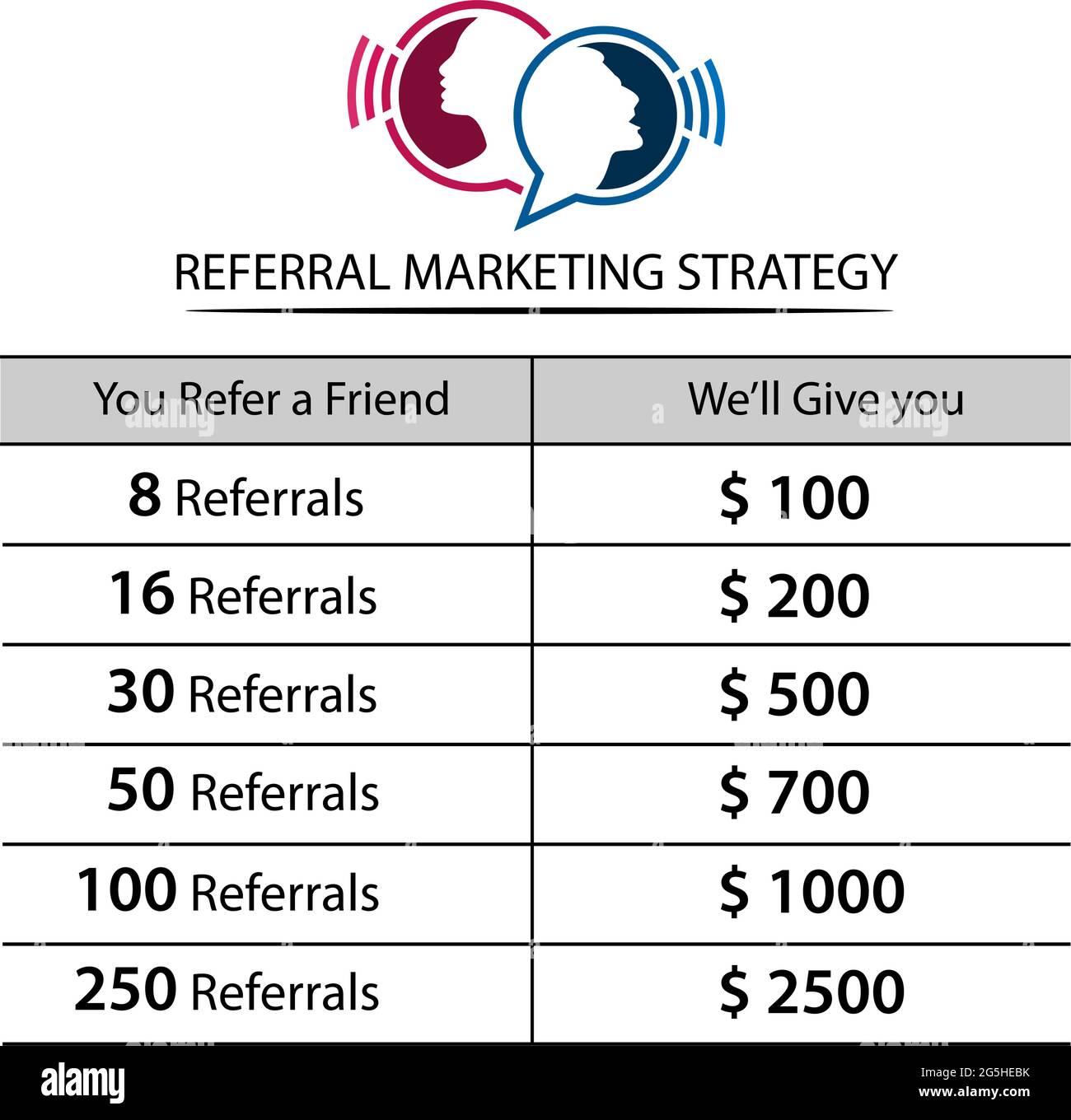 Infografica sulla strategia di referral marketing. Design piatto Illustrazione Vettoriale