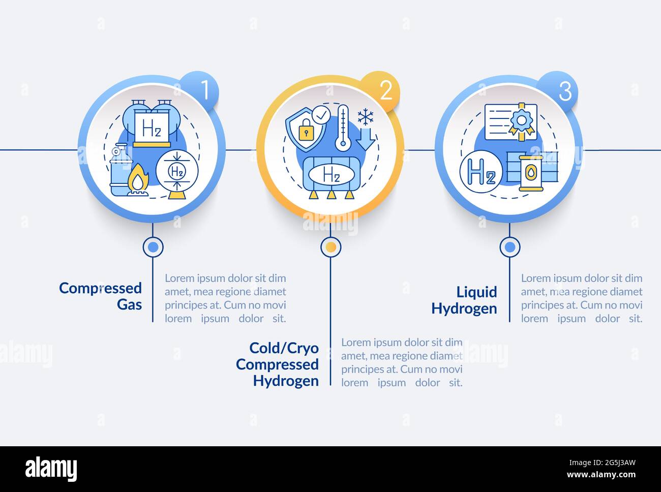 Metodi di conservazione di idrogeno modello infografico vettoriale Illustrazione Vettoriale