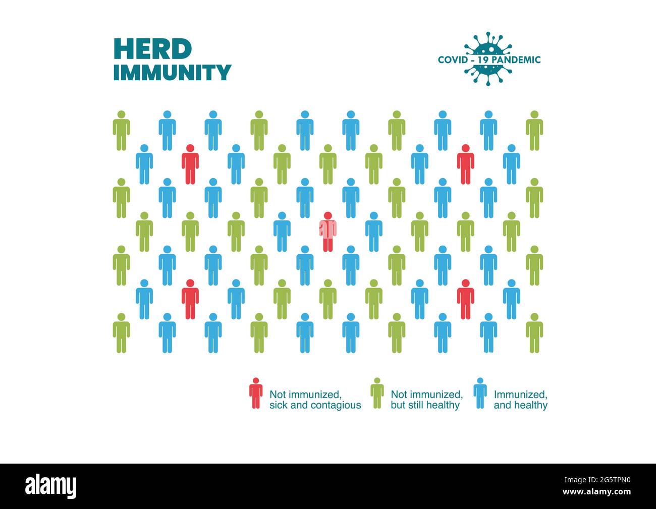 Gruppo di persone con immunità da herd contro virus batteri infografica. Concetto di prevenzione del coronavirus covid. Illustrazione Vettoriale