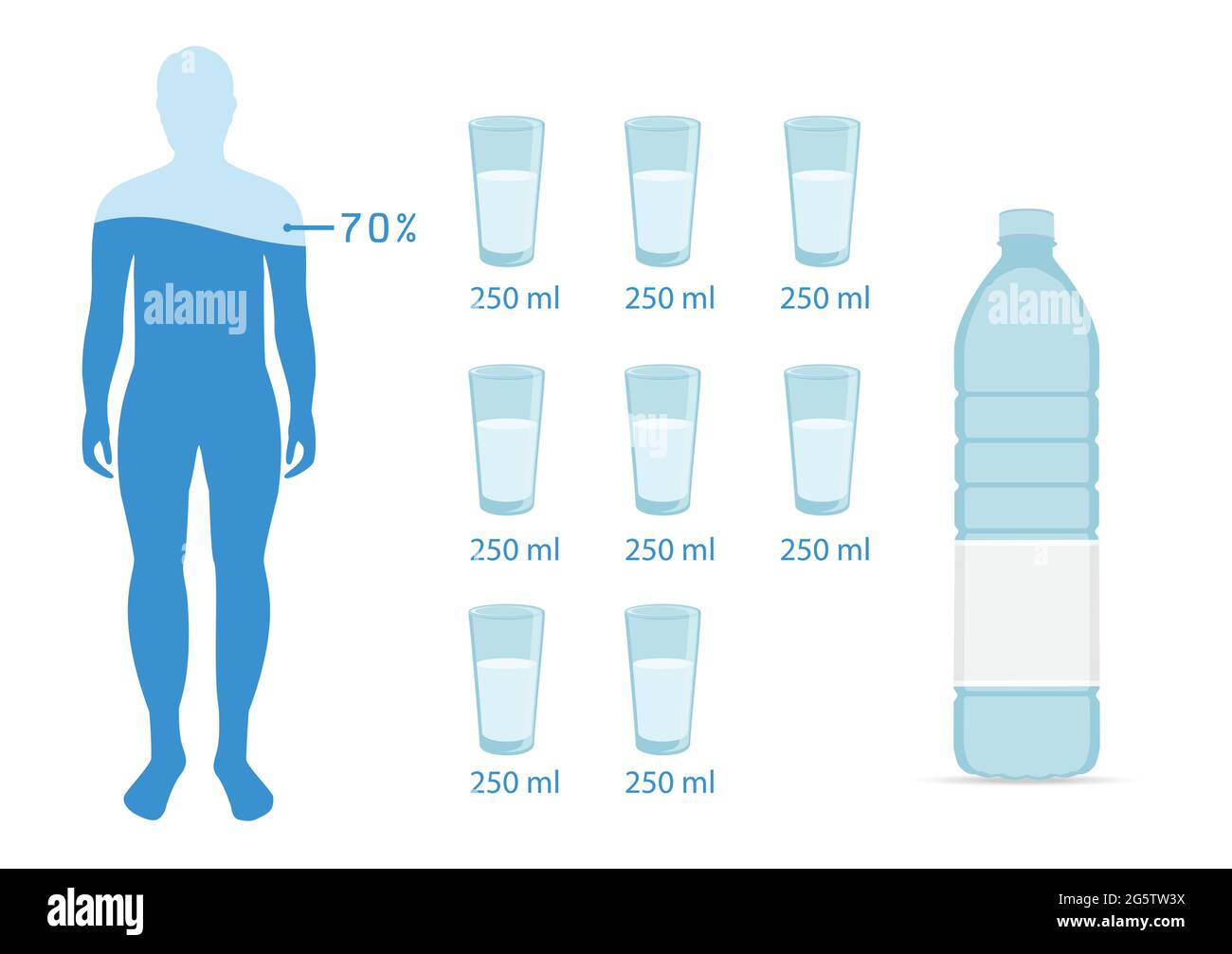 Poster di bilanciamento dell'acqua con simboli del corpo umano isolati in  piano. Concetto di acqua potabile. Illustrazione vettoriale Immagine e  Vettoriale - Alamy