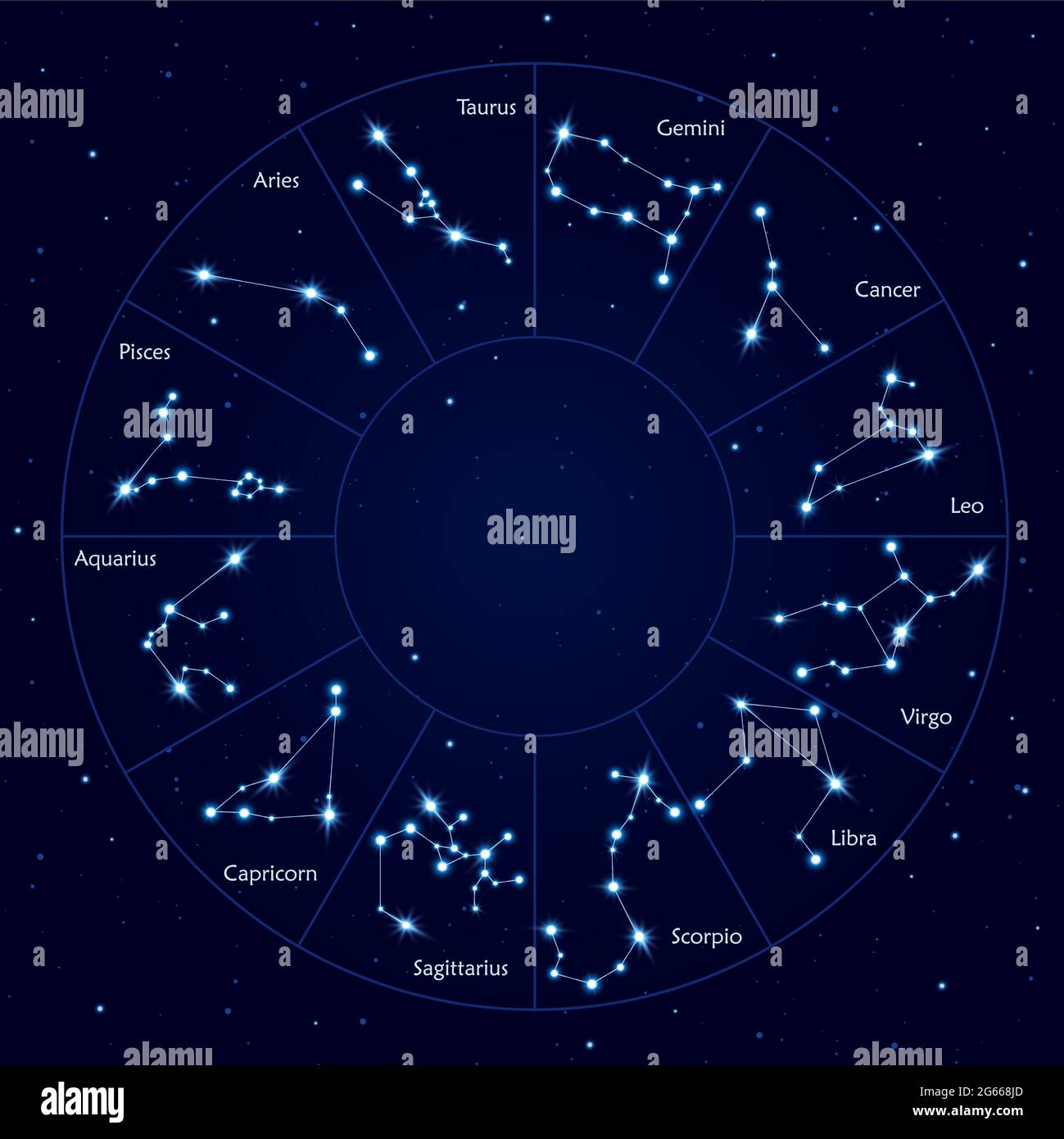 Dodici costellazioni zodiacali, rappresentazione vettoriale del cerchio dell'oroscopo. Mappa Fortune Determination sullo sfondo stellato del cielo notturno. Previsione futura Illustrazione Vettoriale