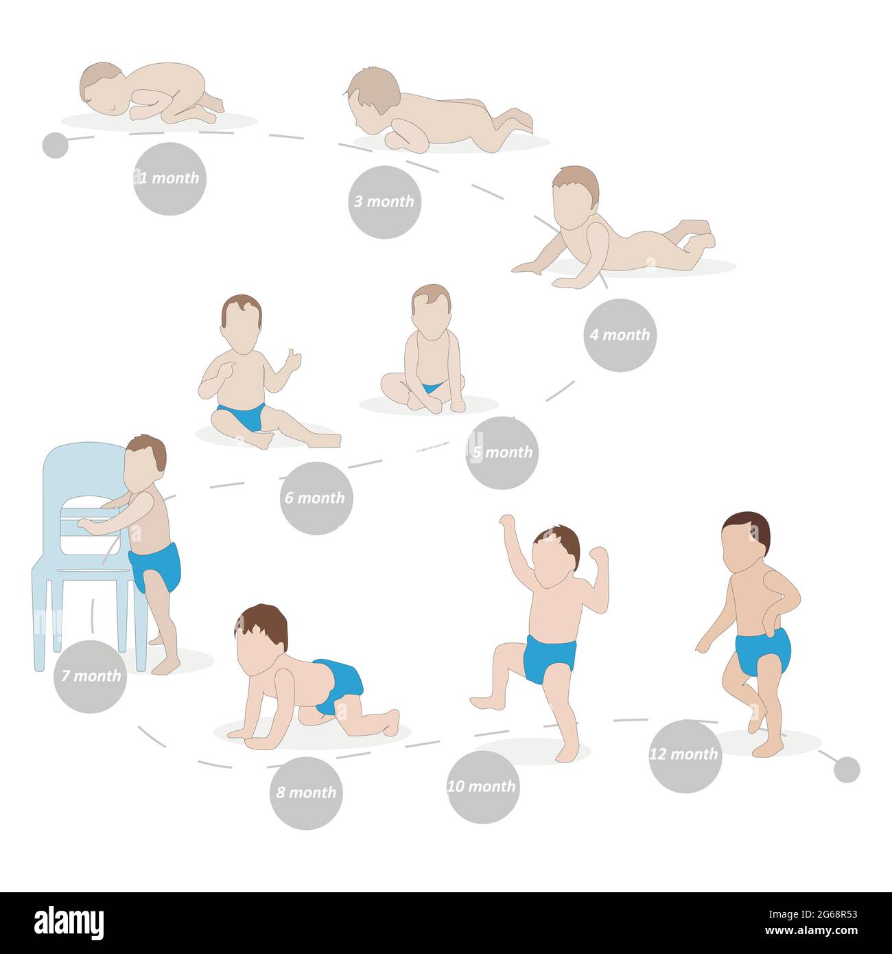 Fasi di crescita e sviluppo bambino, vettore crescita bambino, età processo up, infanzia e neonato. Illustrazione della crescita del bambino, strisciando e camminando, pl Illustrazione Vettoriale