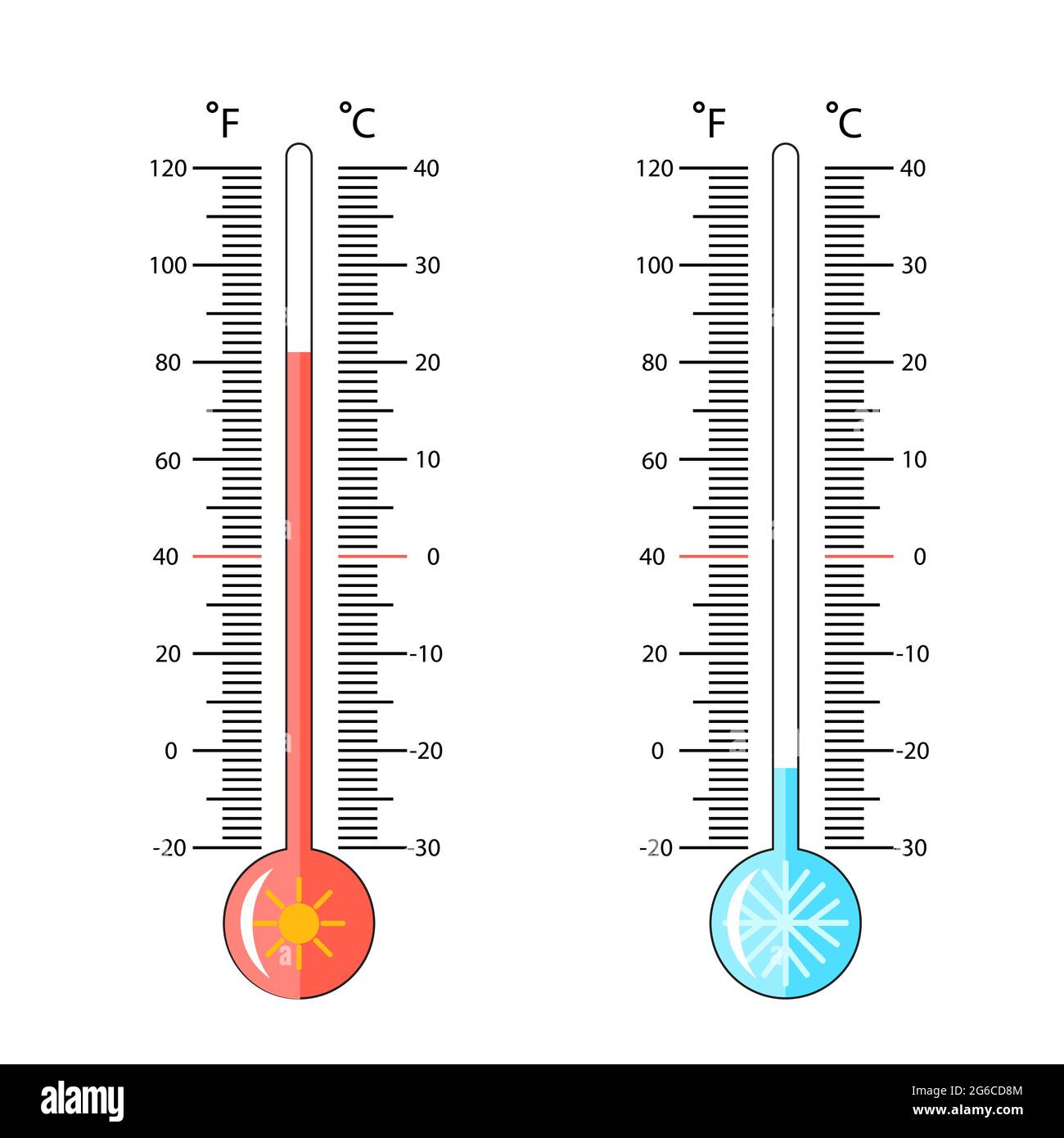 Illustrazione vettoriale dei termometri meteorologici celsius e fahrenheit che misurano calore e freddo su sfondo bianco. Illustrazione Vettoriale