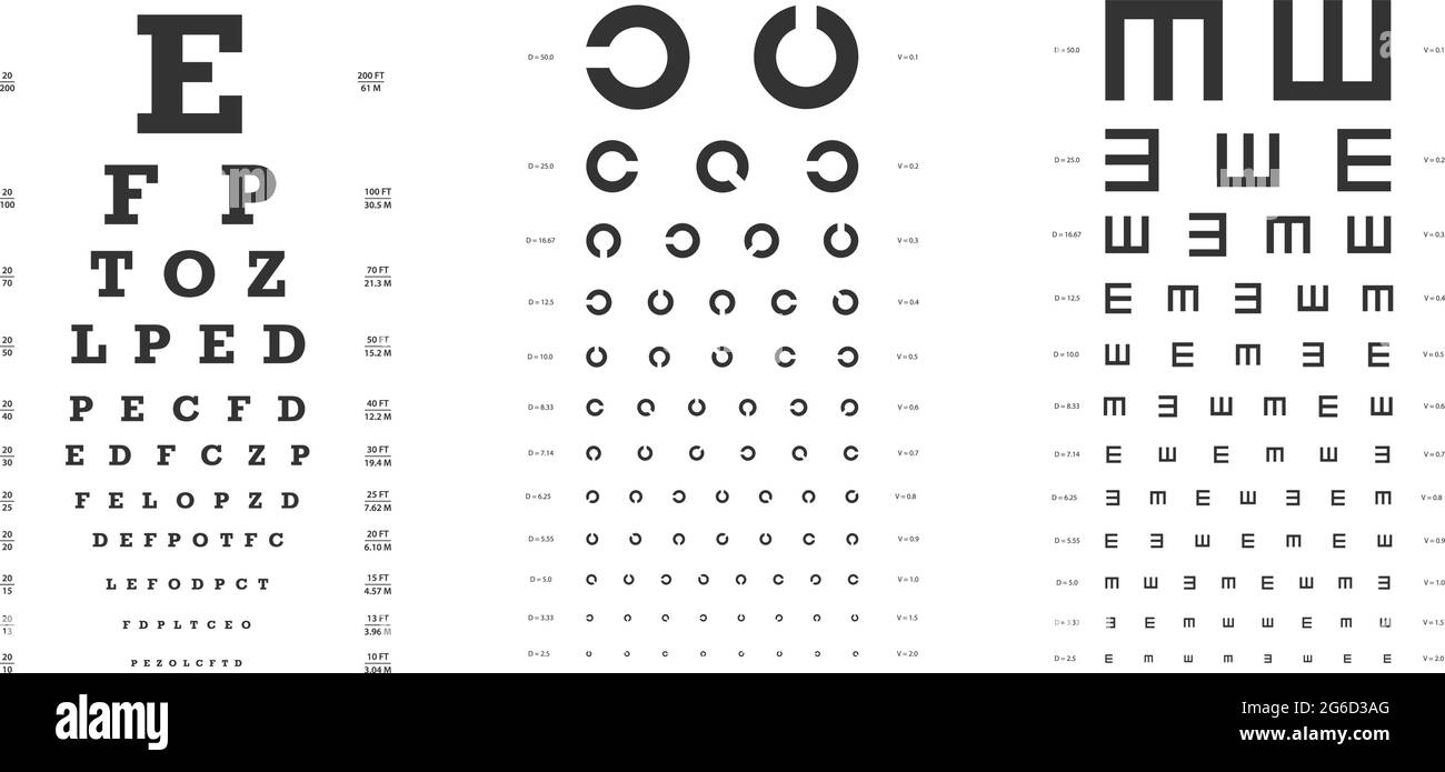 Snellen, Landoldt C, grafici di Golovin-Sivtsev per le prove di visione. Modello poster per test oftalmico. Illustrazione vettoriale piatta. Illustrazione Vettoriale