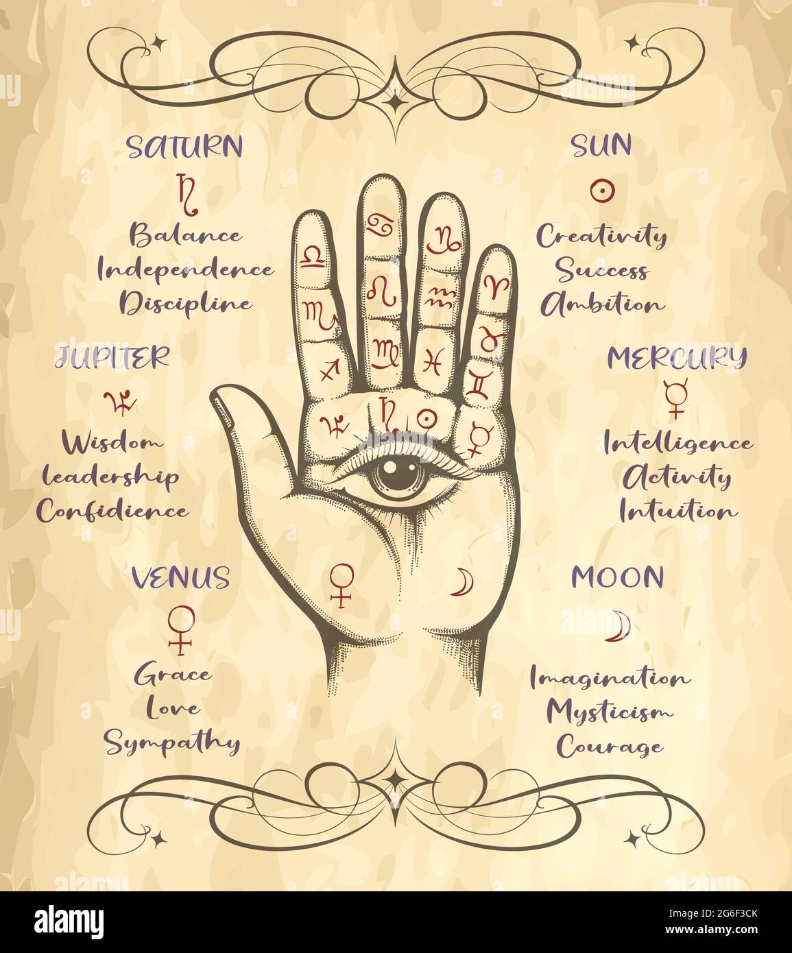 Palmo con segni di iromanzia astrologia simbolo e pianeta leva. Illustrazione vettoriale. Illustrazione Vettoriale