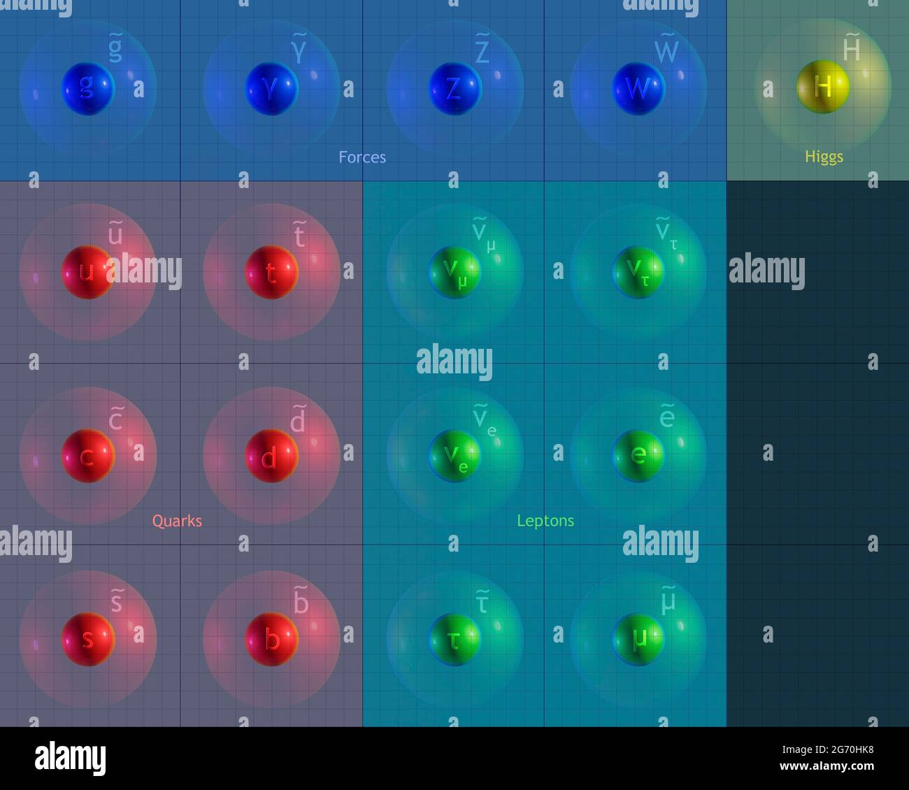 Grafica che concettualizza la supersimmetria Foto Stock
